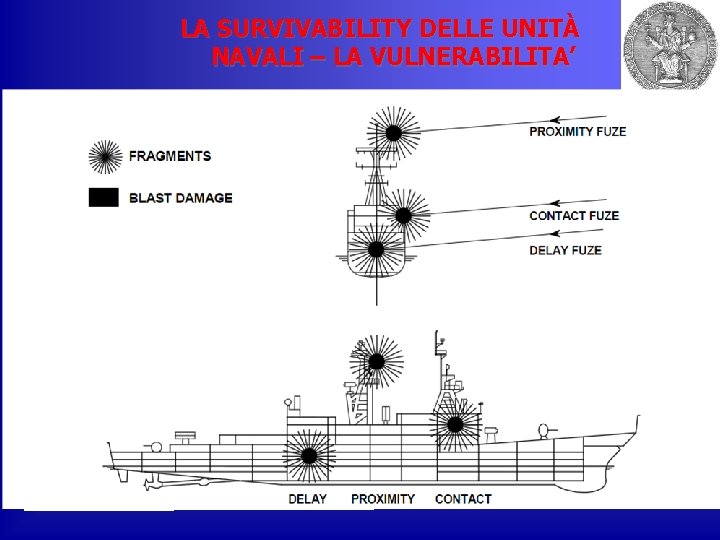 LA SURVIVABILITY DELLE UNITÀ NAVALI – LA VULNERABILITA’ 