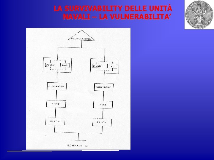 LA SURVIVABILITY DELLE UNITÀ NAVALI – LA VULNERABILITA’ 