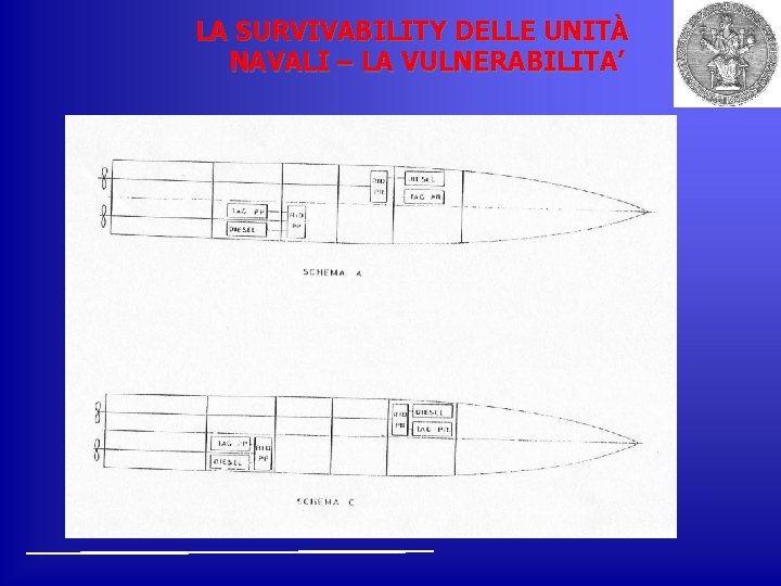 LA SURVIVABILITY DELLE UNITÀ NAVALI – LA VULNERABILITA’ 