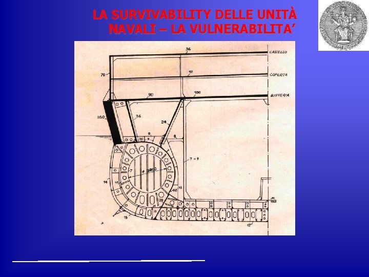 LA SURVIVABILITY DELLE UNITÀ NAVALI – LA VULNERABILITA’ 