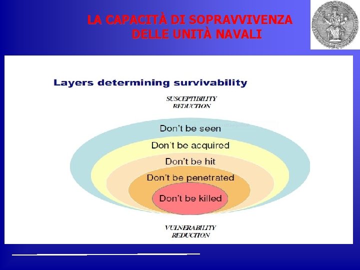 LA CAPACITÀ DI SOPRAVVIVENZA DELLE UNITÀ NAVALI 