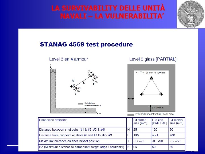 LA SURVIVABILITY DELLE UNITÀ NAVALI – LA VULNERABILITA’ 