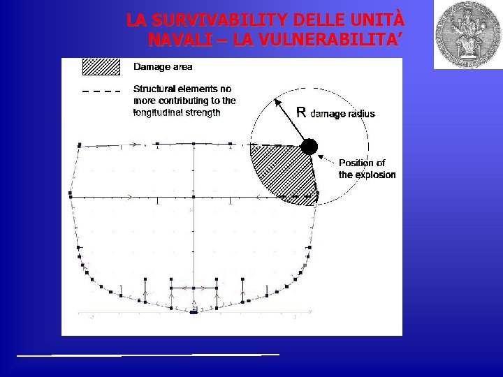 LA SURVIVABILITY DELLE UNITÀ NAVALI – LA VULNERABILITA’ 