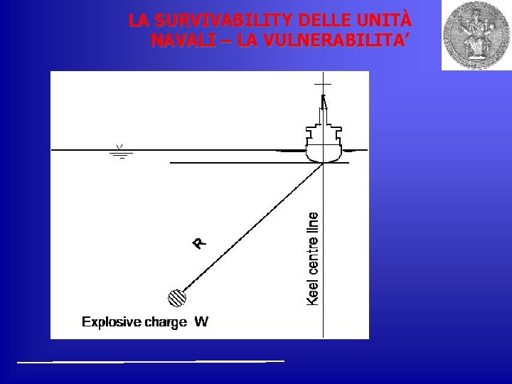 LA SURVIVABILITY DELLE UNITÀ NAVALI – LA VULNERABILITA’ 