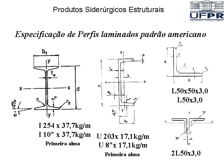 Produtos Siderúrgicos Estruturais Especificação de Perfis laminados padrão americano L 50 x 3, 0