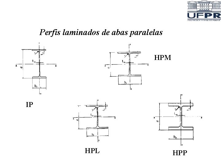 Perfis laminados de abas paralelas HPM IP HPL HPP 
