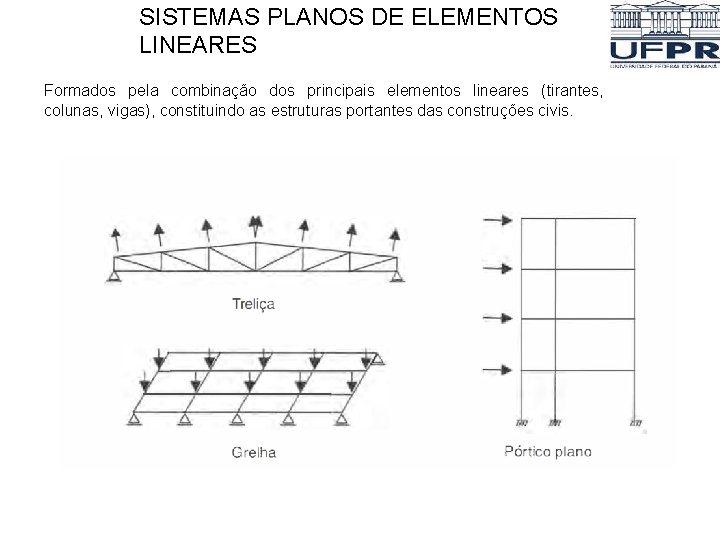 SISTEMAS PLANOS DE ELEMENTOS LINEARES Formados pela combinação dos principais elementos lineares (tirantes, colunas,