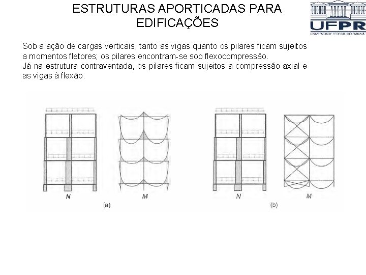 ESTRUTURAS APORTICADAS PARA EDIFICAÇÕES Sob a ação de cargas verticais, tanto as vigas quanto