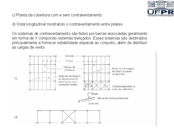 c) Planta da cobertura com e sem contraventamento. d) Vista longitudinal mostrando o contraventamento