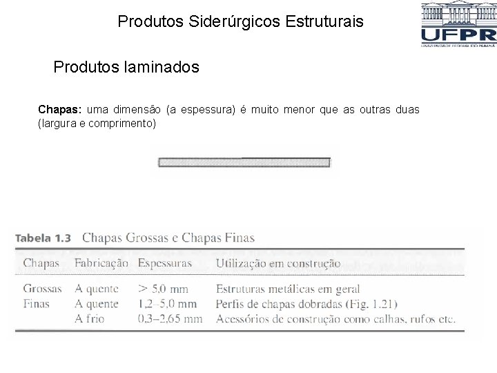 Produtos Siderúrgicos Estruturais Produtos laminados Chapas: uma dimensão (a espessura) é muito menor que