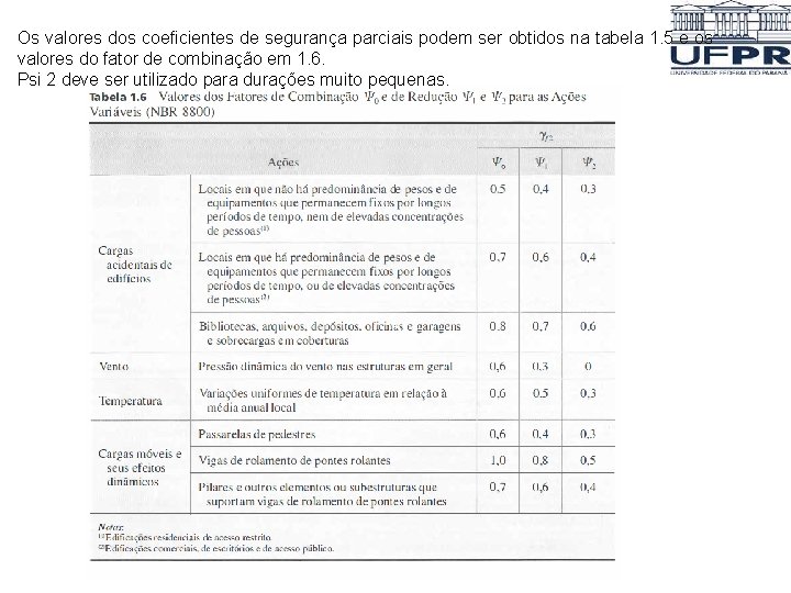 Os valores dos coeficientes de segurança parciais podem ser obtidos na tabela 1. 5