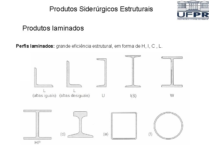 Produtos Siderúrgicos Estruturais Produtos laminados Perfis laminados: grande eficiência estrutural, em forma de H,