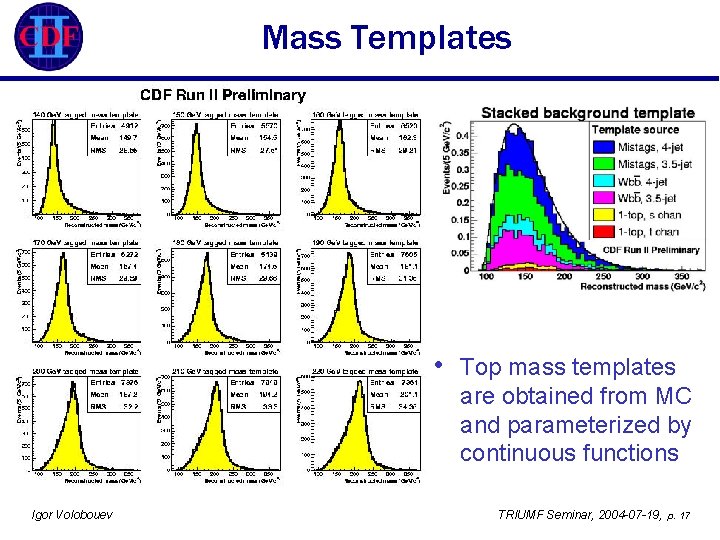 Mass Templates • Igor Volobouev Top mass templates are obtained from MC and parameterized