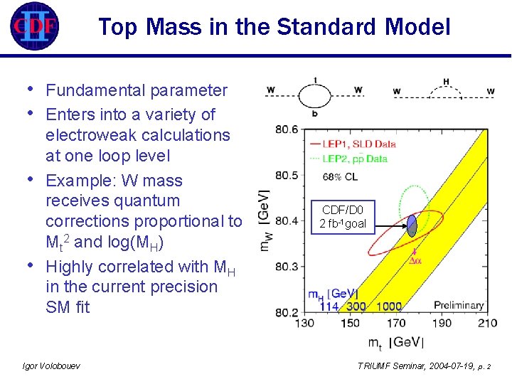 Top Mass in the Standard Model • • Fundamental parameter Enters into a variety