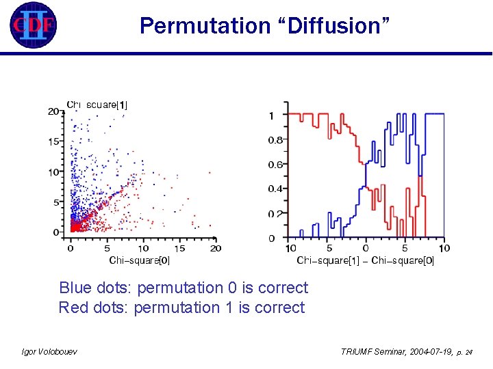 Permutation “Diffusion” Blue dots: permutation 0 is correct Red dots: permutation 1 is correct