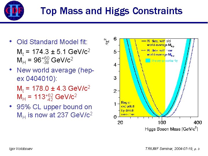 Top Mass and Higgs Constraints • • • Old Standard Model fit: Mt =