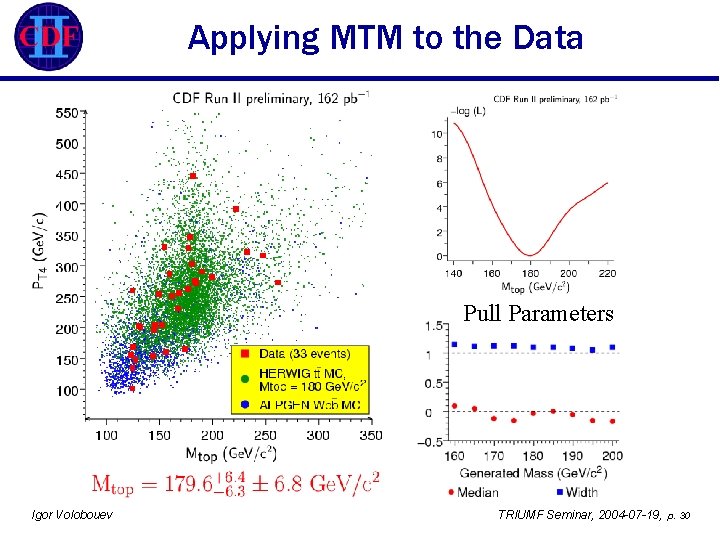 Applying MTM to the Data Pull Parameters Igor Volobouev TRIUMF Seminar, 2004 -07 -19,