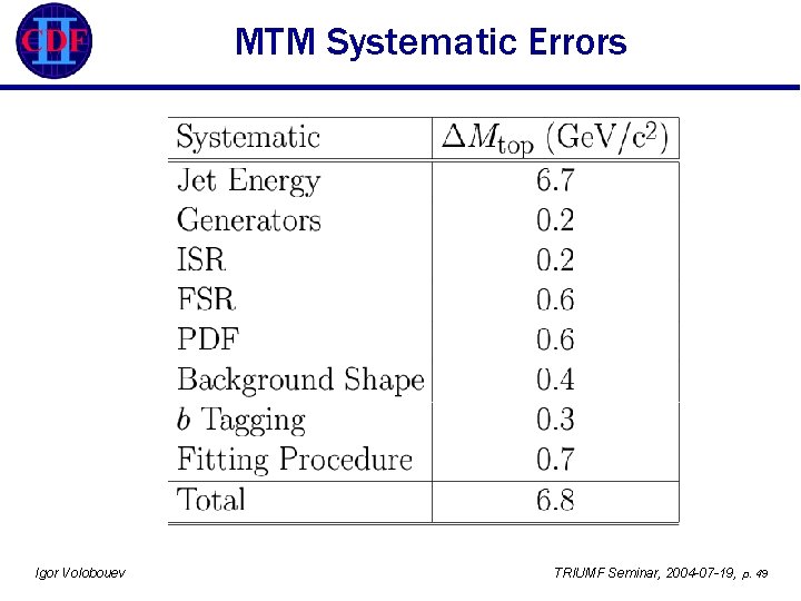 MTM Systematic Errors Igor Volobouev TRIUMF Seminar, 2004 -07 -19, p. 49 