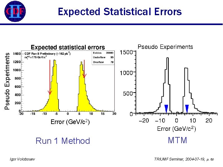 Pseudo Experiments Expected Statistical Errors Error (Ge. V/c 2) Run 1 Method Igor Volobouev