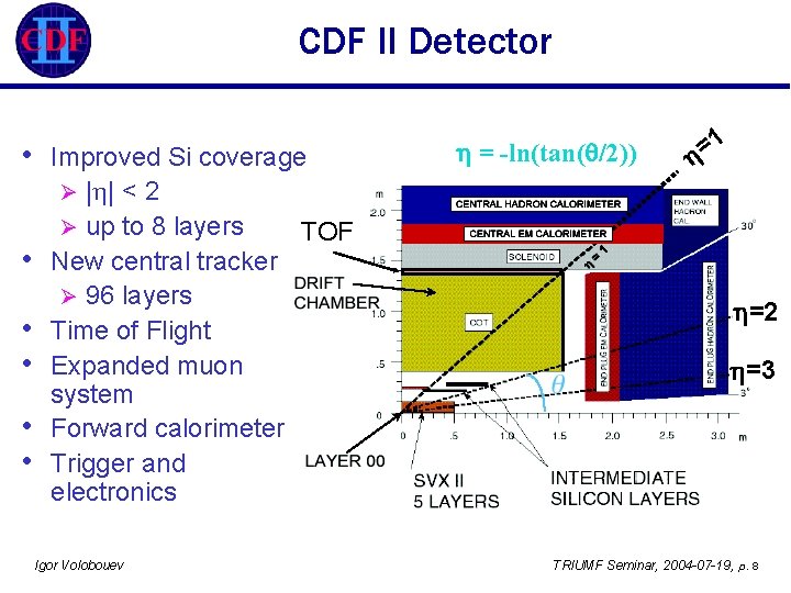 CDF II Detector • • • Improved Si coverage Ø | | < 2