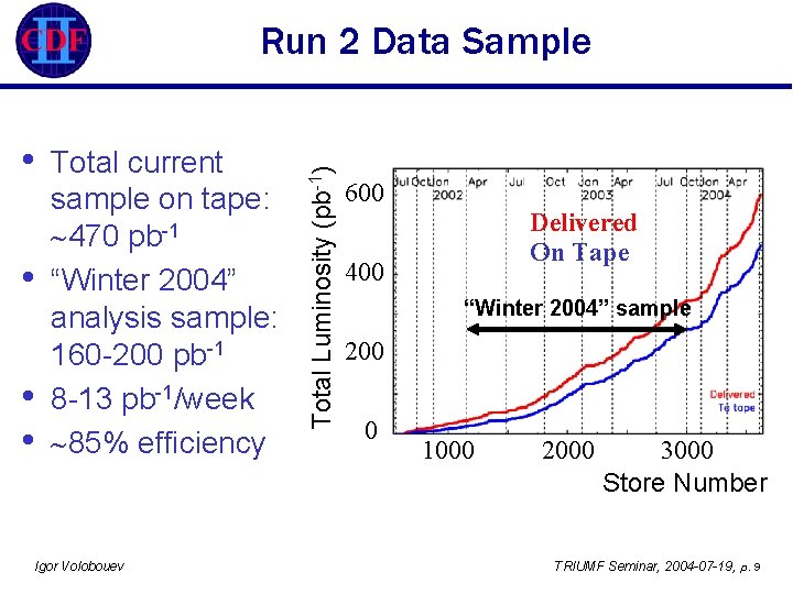  • • Total current sample on tape: 470 pb-1 “Winter 2004” analysis sample: