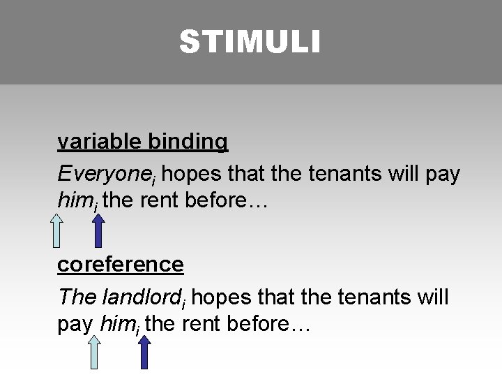 STIMULI variable binding Everyonei hopes that the tenants will pay himi the rent before…