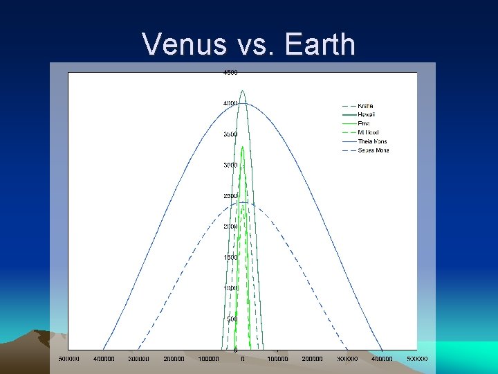 Venus vs. Earth 