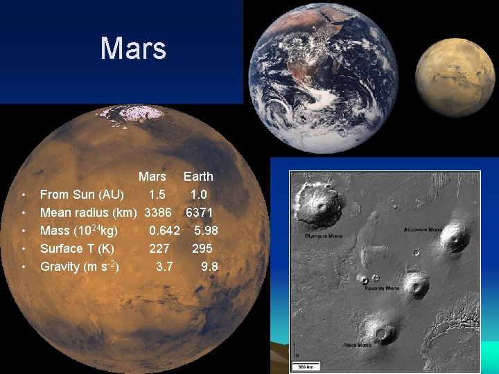 Mars • • • Mars Earth From Sun (AU) 1. 5 1. 0 Mean