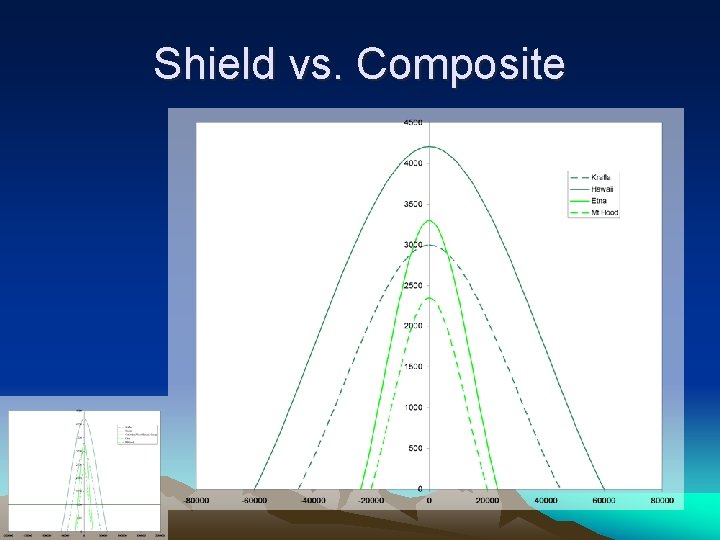 Shield vs. Composite 