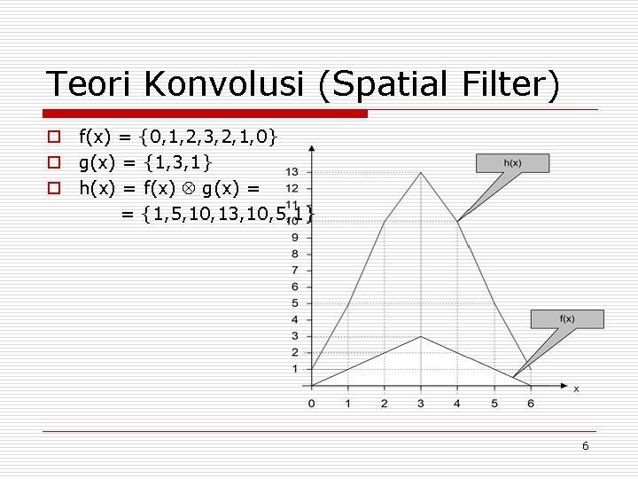 Teori Konvolusi (Spatial Filter) o f(x) = {0, 1, 2, 3, 2, 1, 0}