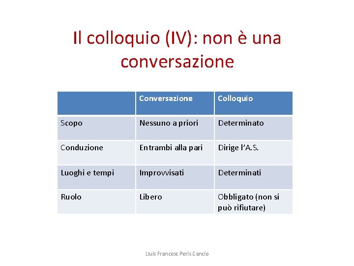 Il colloquio (IV): non è una conversazione Colloquio Scopo Nessuno a priori Determinato Conduzione