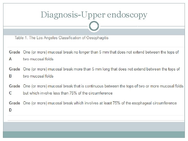 Diagnosis Upper endoscopy 