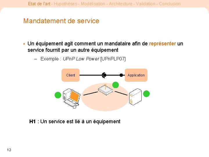 Etat de l’art - Hypothèses - Modélisation - Architecture - Validation - Conclusion Mandatement