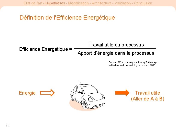 Etat de l’art - Hypothèses - Modélisation - Architecture - Validation - Conclusion Définition