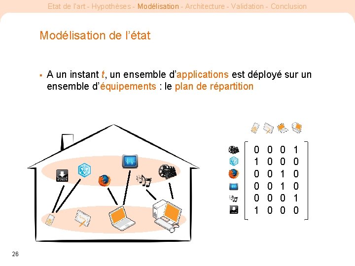 Etat de l’art - Hypothèses - Modélisation - Architecture - Validation - Conclusion Modélisation