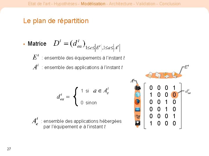 Etat de l’art - Hypothèses - Modélisation - Architecture - Validation - Conclusion Le