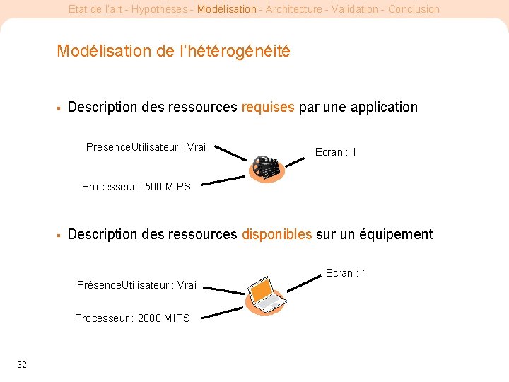 Etat de l’art - Hypothèses - Modélisation - Architecture - Validation - Conclusion Modélisation