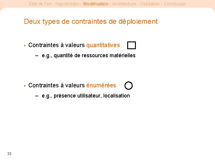 Etat de l’art - Hypothèses - Modélisation - Architecture - Validation - Conclusion Deux