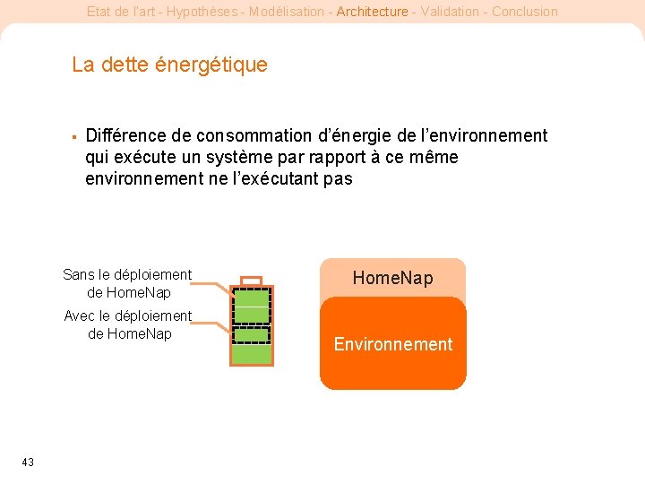 Etat de l’art - Hypothèses - Modélisation - Architecture - Validation - Conclusion La