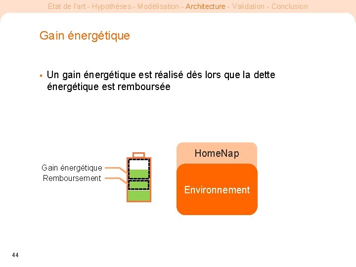 Etat de l’art - Hypothèses - Modélisation - Architecture - Validation - Conclusion Gain