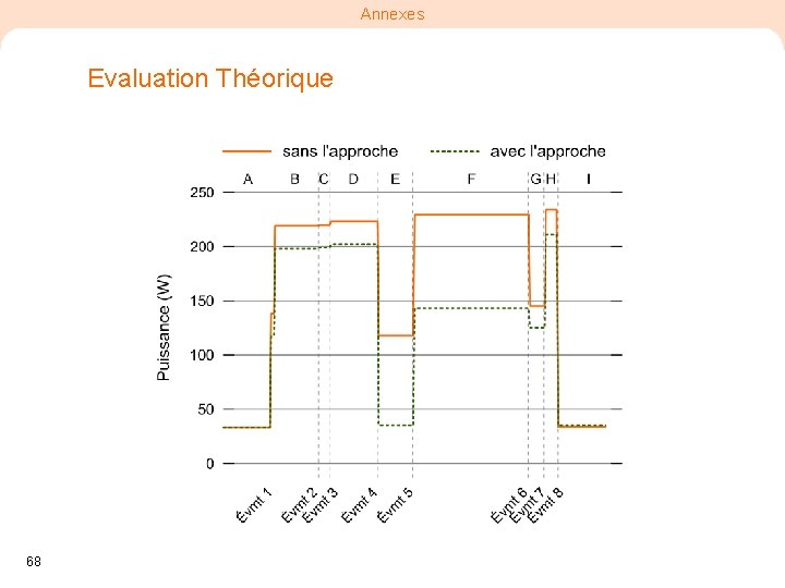 Annexes Evaluation Théorique 68 