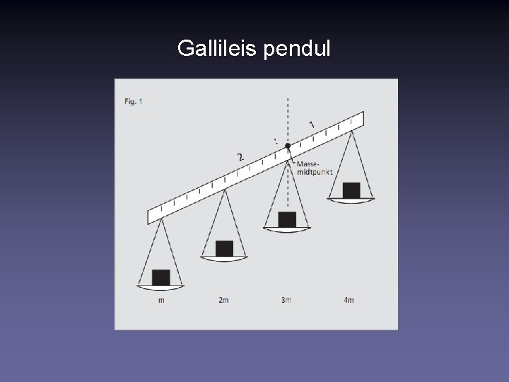 Gallileis pendul 