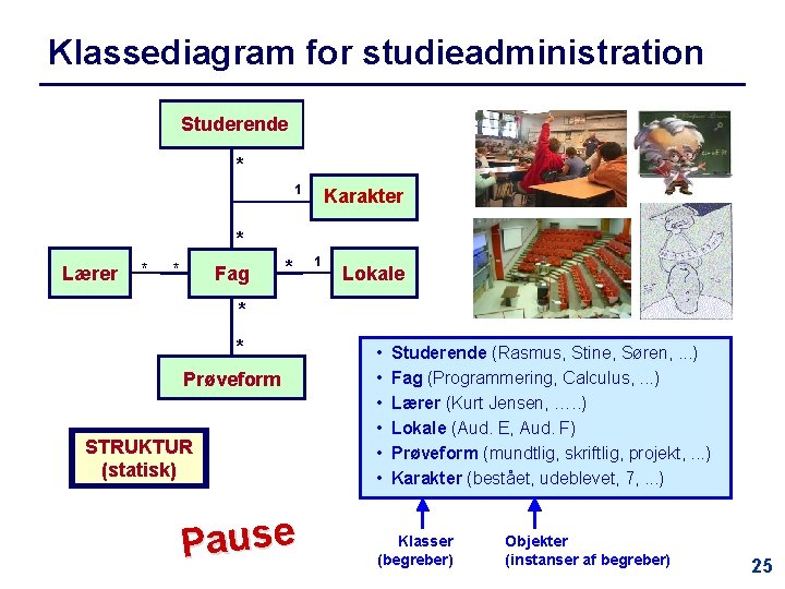 Klassediagram for studieadministration Studerende * 1 Karakter * Lærer * * Fag * 1