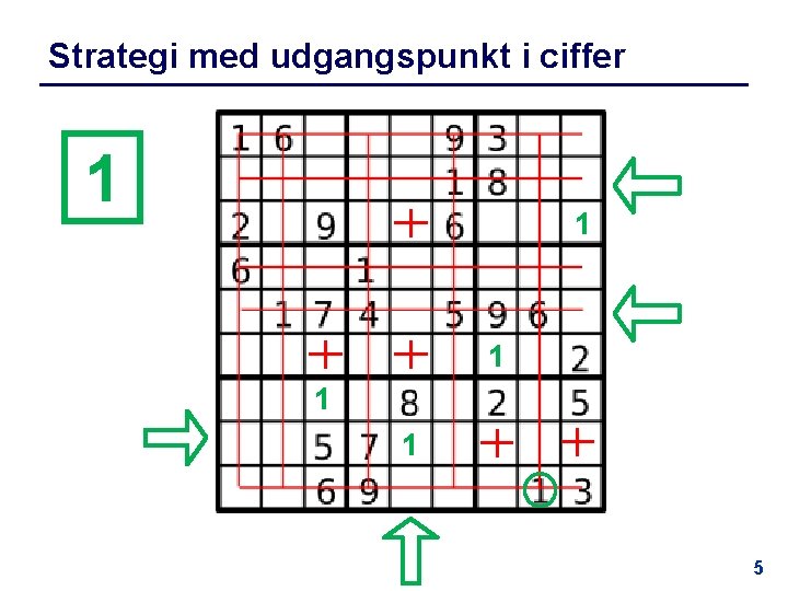 Strategi med udgangspunkt i ciffer 1 1 1 5 