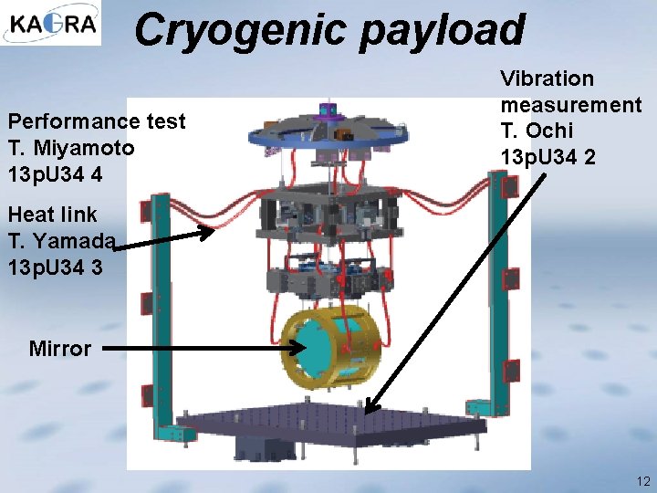 Cryogenic payload Performance test T. Miyamoto 13 p. U 34 4 Vibration measurement T.