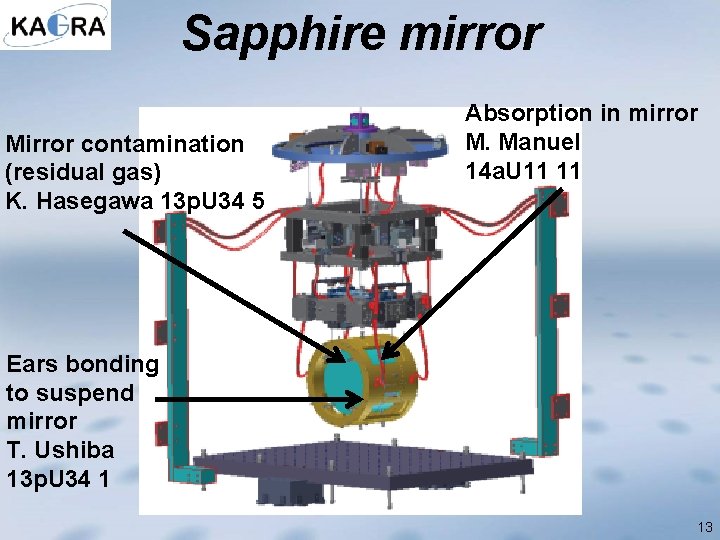 Sapphire mirror Mirror contamination (residual gas) K. Hasegawa 13 p. U 34 5 Absorption