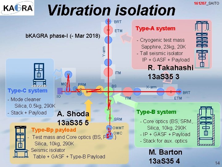 161207_SAITO Vibration isolation BRT Type-A system ETM - Cryogenic test mass Sapphire, 23 kg,