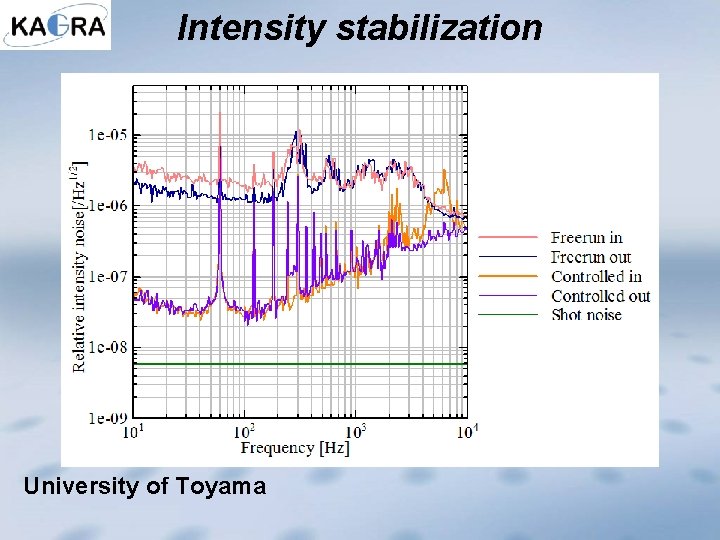 Intensity stabilization University of Toyama 