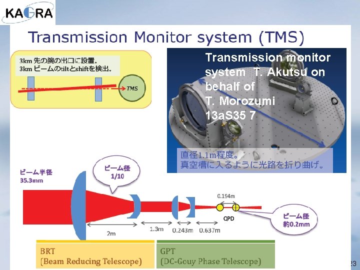 Transmission monitor system T. Akutsu on behalf of T. Morozumi 13 a. S 35