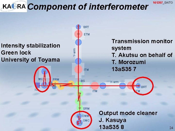Component of interferometer 161207_SAITO BRT ETM Y-arm Intensity stabilization Green lock University of Toyama